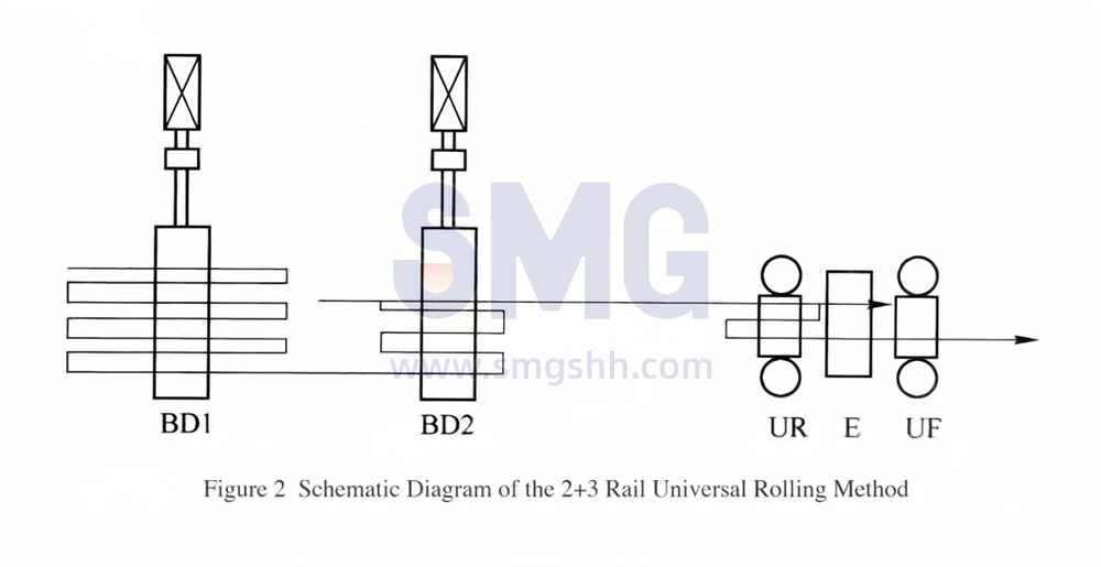 rail-steel-track-production-rolling-mill-metallurgy-equipment (2).png